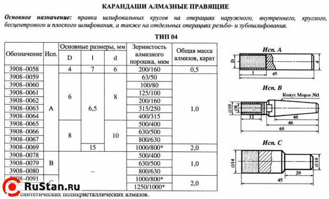 Карандаш алмазный   3908-0093C, тип 04, исп.С, АРС4, 1250/1000, 2,0 карат фото №1
