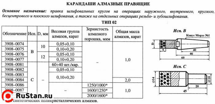 Карандаш алмазный 3908-0082, тип 02, исп.С, 1 кач., 1,0 карат фото №1 Карандаш алмазный 3908-0082, тип 02, исп.С, 1 кач., 1,0 карат фото №1