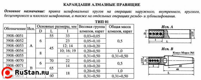 Карандаш алмазный 3908-0053C, тип 01, исп.А, АРС4 2500\2000, 0,5 карат фото №1 Карандаш алмазный 3908-0053C, тип 01, исп.А, АРС4 2500\2000, 0,5 карат фото №1
