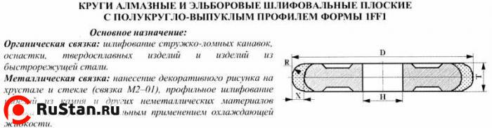 Круг алмазный 1FF1(плоский,полукруг.-выпукл. профиль)125х4х4х2х32 R2,0 АС4 100/80 100% В2-01 25,4 карат фото №1 Круг алмазный 1FF1(плоский,полукруг.-выпукл. профиль)125х4х4х2х32 R2,0 АС4 100/80 100% В2-01 25,4 карат фото №1