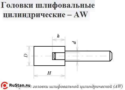 Головка абразивная 50х65х8 AW(ГЦ) 63C F60(25Н) O(СТ1) с хвостовиком "CNIC" фото №1 Головка абразивная 50х65х8 AW(ГЦ) 63C F60(25Н) O(СТ1) с хвостовиком "CNIC" фото №1