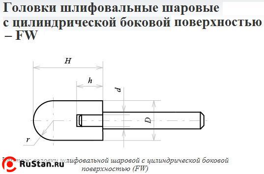 Головка абразивная 16х20х6 FW(ГШЦ) 25А F60(25Н) O(СТ1) с хвостовиком "CNIC" фото №1 Головка абразивная 16х20х6 FW(ГШЦ) 25А F60(25Н) O(СТ1) с хвостовиком "CNIC" фото №1