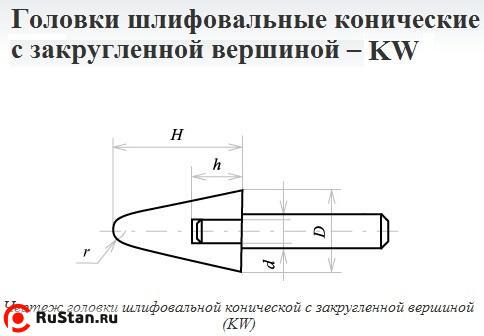 Головка абразивная 25х32х6 KW(ГКЗ) 63С F60(25Н) O(СТ1) с хвостовиком "CNIC" фото №1 Головка абразивная 25х32х6 KW(ГКЗ) 63С F60(25Н) O(СТ1) с хвостовиком "CNIC" фото №1