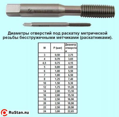 Метчик М10,0 х 0,5 м/р.Р18 безстружечный (раскатник) "CNIC" фото №1 Метчик М10,0 х 0,5 м/р.Р18 безстружечный (раскатник) "CNIC" фото №1