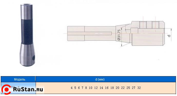 Патрон Фрезерный с хв-ком R8 (7/16"- 20UNF) для крепления инструмента с ц/хв d32мм "CNIC" фото №1