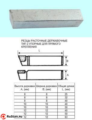 Резец Расточной державочный  8х 8х25 Т5К10(YT5) 90°, к расточным оправкам "CNIC" фото №1