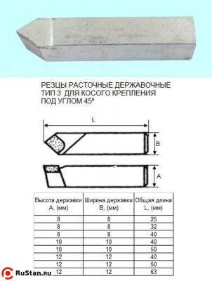 Резец Расточной державочный 8х 8х32 ВК8(YG8) 45°, к расточным оправкам "CNIC" фото №1 Резец Расточной державочный 8х 8х32 ВК8(YG8) 45°, к расточным оправкам "CNIC" фото №1