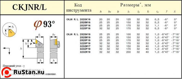 Резец Проходной 32х32х170 (CKJNL-32 32-P19) для параллелограммной пластины (KNUX-190610) левый фото №1 Резец Проходной 32х32х170 (CKJNL-32 32-P19) для параллелограммной пластины (KNUX-190610) левый фото №1