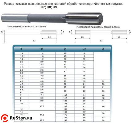 Развертка d 13,0 Н7 ц/х машинная цельная Р6АМ5 (44х151) "CNIC" фото №1