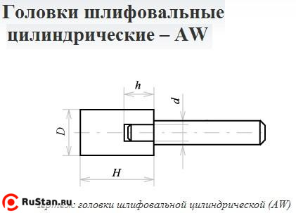 Головка абразивная 10х 3х3 AW(ГЦ) 63C F60(25Н) O(СТ1) с хвостовиком "CNIC" фото №1