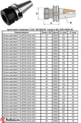 Патрон Цанговый с хв-ком 7:24 - BT50х200 (MAS403) c ЧПУ (М24х3.0) под цанги ЕR32 (BT50-ER32-200) "CNIC" фото №1