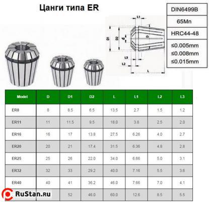 Набор цанг ER20 из 11шт. d 3-13мм "CNIC" в дер. упаковке фото №1