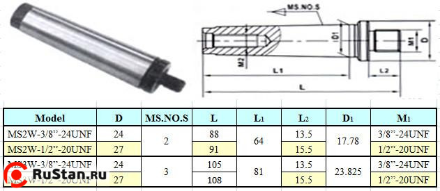 Оправка КМ2 / 3/8"-24UNF без лапки (М10х1.5), для резьбовых патронов "CNIC" (MS2W-3/8-24UNF) фото №1