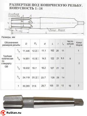 Развертка Rc  3/8"х21х122 к/х коническая машинная 9ХС КМ2 "CNIC" фото №1