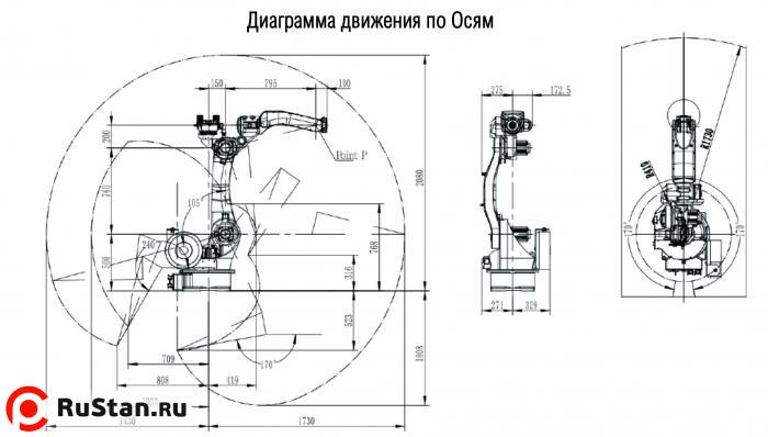Диаграмма движения по Осям фото №8 Диаграмма движения по Осям фото №8
