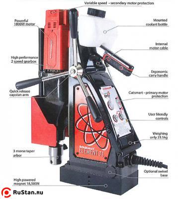 Rotabroach Element 75 узлы станка фото №3 Rotabroach Element 75 узлы станка фото №3