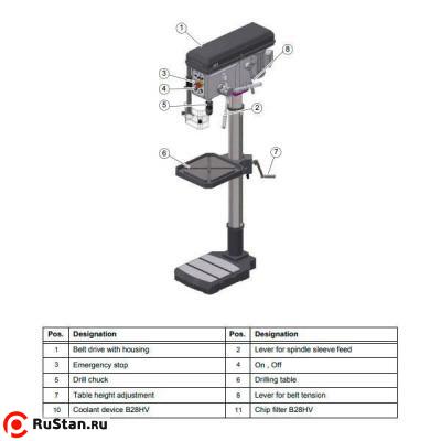 Вертикально-сверлильный станок OPTIdrill B28H фото №4 OPTIdrill B28H фото №4