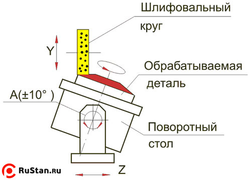 Схема обработки фото №2 Схема обработки фото №2