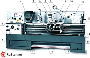 Узлы и агрегаты станка Proma SPF-1500PH фото №2 PROMA SPF-1500PH фото №2