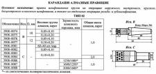 Карандаш алмазный   3908-0081, тип 02, исп.С, 1 кач.,  1,0 карат
