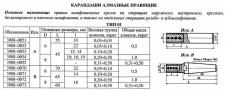 Карандаш алмазный   3908-0053C, тип 01, исп.А, АРС4 2500\2000, 0,5 карат