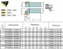 Резец Проходной 25х25х150 (РTGNL-25 25-M22) для 3-х гр. пластин с отв. (TNUA-220412) левый