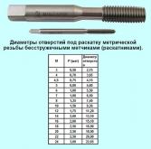 Метчик М 5,0 (0,8) м/р.Р18 безстружечный (раскатник) 
